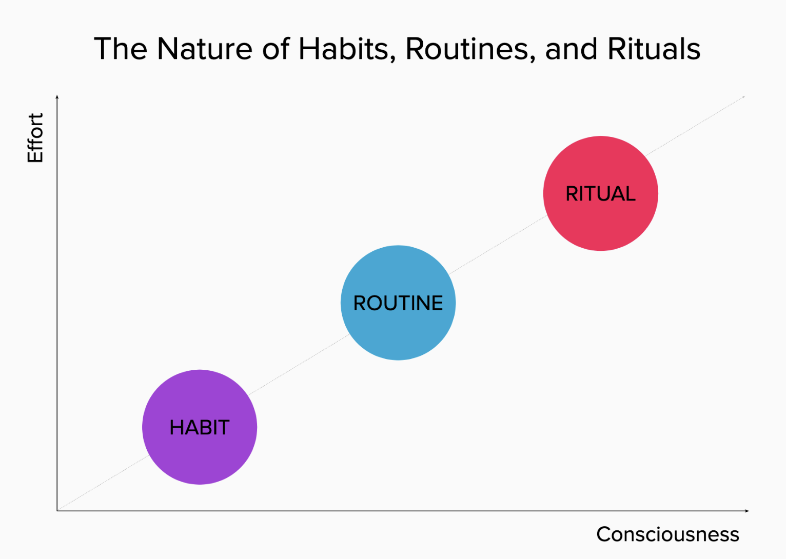 How Remote Team Rituals Can Improve Your Company Culture By Gustavo Razzetti